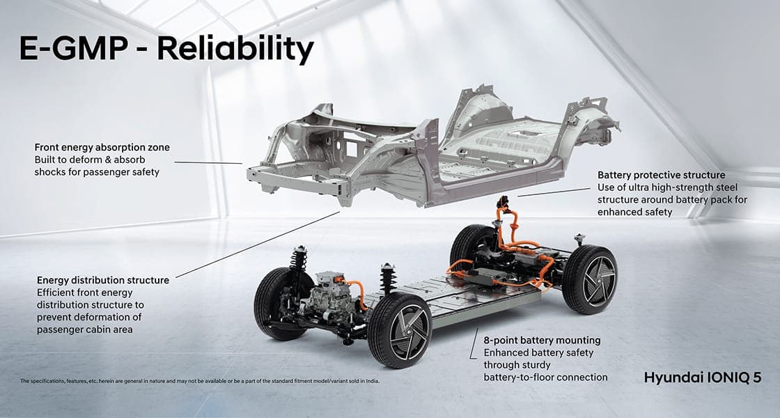 E- GMP (Electric Global Modular Platform)
