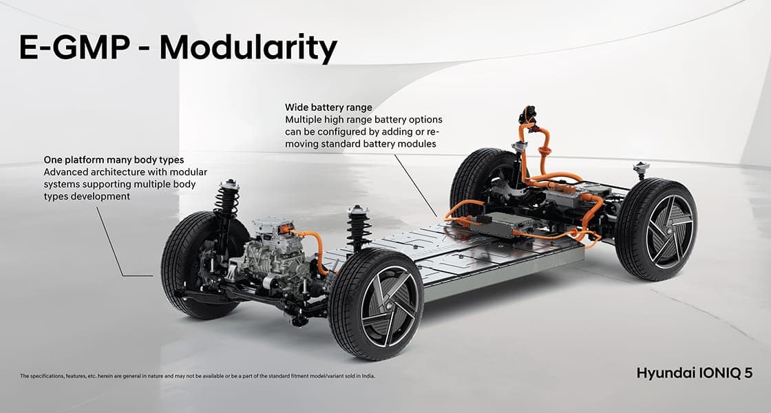erformanceE-GMP - Modularity